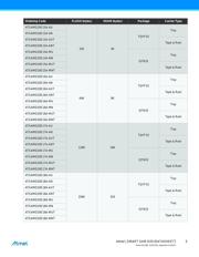 ATSAMD20G17A-AUT datasheet.datasheet_page 5