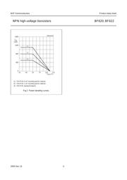 BF620 datasheet.datasheet_page 5