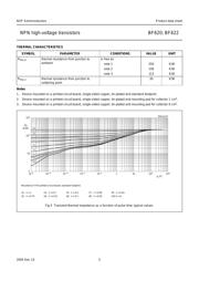 BF620 datasheet.datasheet_page 6