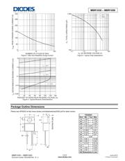 MBR1060 datasheet.datasheet_page 3