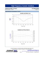 1850BL15B050E datasheet.datasheet_page 2