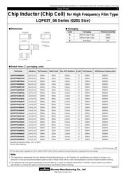 LQP03TN15NH04D datasheet.datasheet_page 1