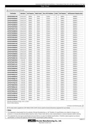 LQP03TN15NH04D datasheet.datasheet_page 2