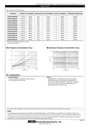 LQP03TN15NH04D datasheet.datasheet_page 3