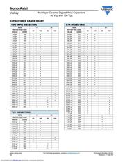 A104K15X7RF5TAA datasheet.datasheet_page 2