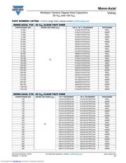 A104K15X7RF5TAA datasheet.datasheet_page 3