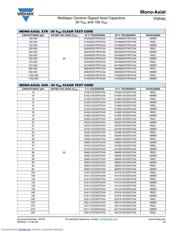 A104K15X7RF5TAA datasheet.datasheet_page 5