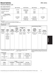 AML78FB datasheet.datasheet_page 5