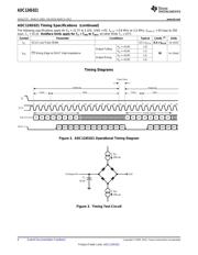 ADC124S021CIMMX/NOPB datasheet.datasheet_page 6