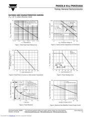 P6KE300A-E3/54 datasheet.datasheet_page 5