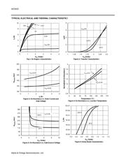 AO3422 datasheet.datasheet_page 3