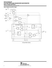 SN74LVTH646IPWREP 数据规格书 4