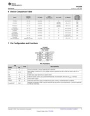 TPS2559DRCR datasheet.datasheet_page 3