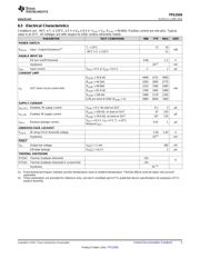 TPS2559DRCR datasheet.datasheet_page 5