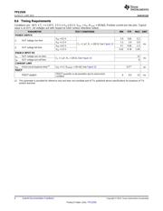 TPS2559DRCR datasheet.datasheet_page 6