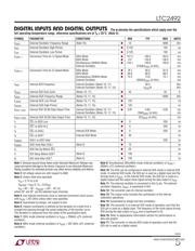 LTC2492 datasheet.datasheet_page 5