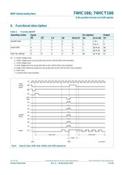 74HCT166DB,118 datasheet.datasheet_page 5