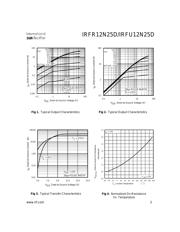 IRFR12N25DCTRRP datasheet.datasheet_page 3