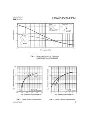 IRG4PH50S-EPBF datasheet.datasheet_page 3