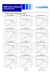 CDRH4D22HPNP-220MC datasheet.datasheet_page 3