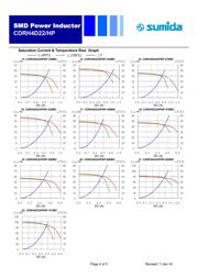 CDRH4D22HPNP-220MC datasheet.datasheet_page 4