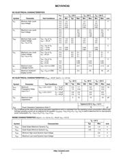 MC74VHC50DR2G datasheet.datasheet_page 3