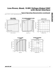 MAX5250BCAP+ datasheet.datasheet_page 5