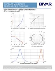 SM1210BC-UR/UB datasheet.datasheet_page 3