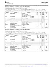 LM78M15CT datasheet.datasheet_page 3