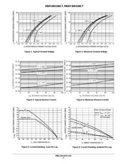 MBR30H100CTG datasheet.datasheet_page 3