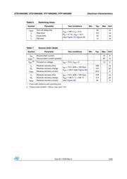 STD18N55M5 datasheet.datasheet_page 5