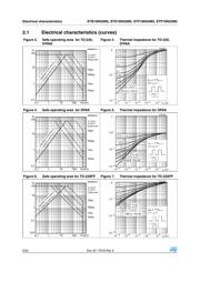 STD18N55M5 datasheet.datasheet_page 6