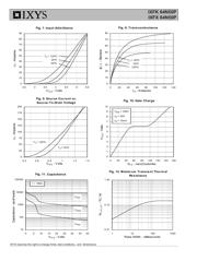 IXFK64N50P datasheet.datasheet_page 4