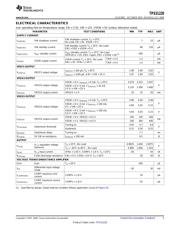 TPS51220RHBT datasheet.datasheet_page 5