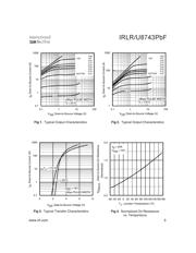 IRLR8743TRPBF datasheet.datasheet_page 3