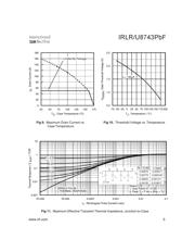 IRLU8743PBF 数据规格书 5