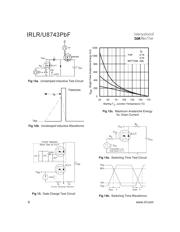 IRLR8743PBF datasheet.datasheet_page 6