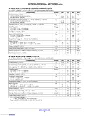 MC78M12CDTRKG datasheet.datasheet_page 5