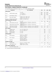 TPS51511RHLTG4 datasheet.datasheet_page 4