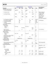 AD7357BRUZ-500RL7 datasheet.datasheet_page 4