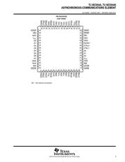 TL16C554AFNRG4 datasheet.datasheet_page 3