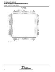 TL16C554AFNRG4 datasheet.datasheet_page 4