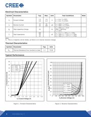 C3D10060A datasheet.datasheet_page 2