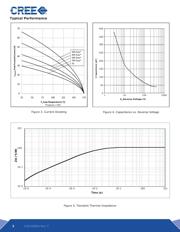 C3D10060A datasheet.datasheet_page 3