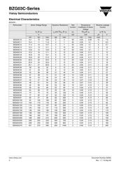 BZG03C15 datasheet.datasheet_page 2