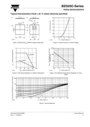 BZG03C15 datasheet.datasheet_page 3