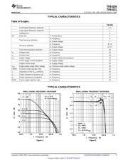 THS4151 datasheet.datasheet_page 5