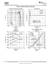 THS4151 datasheet.datasheet_page 6