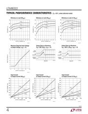 LTM8022EV#PBF datasheet.datasheet_page 4