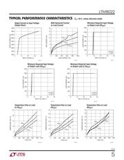LTM8022EV#PBF datasheet.datasheet_page 5